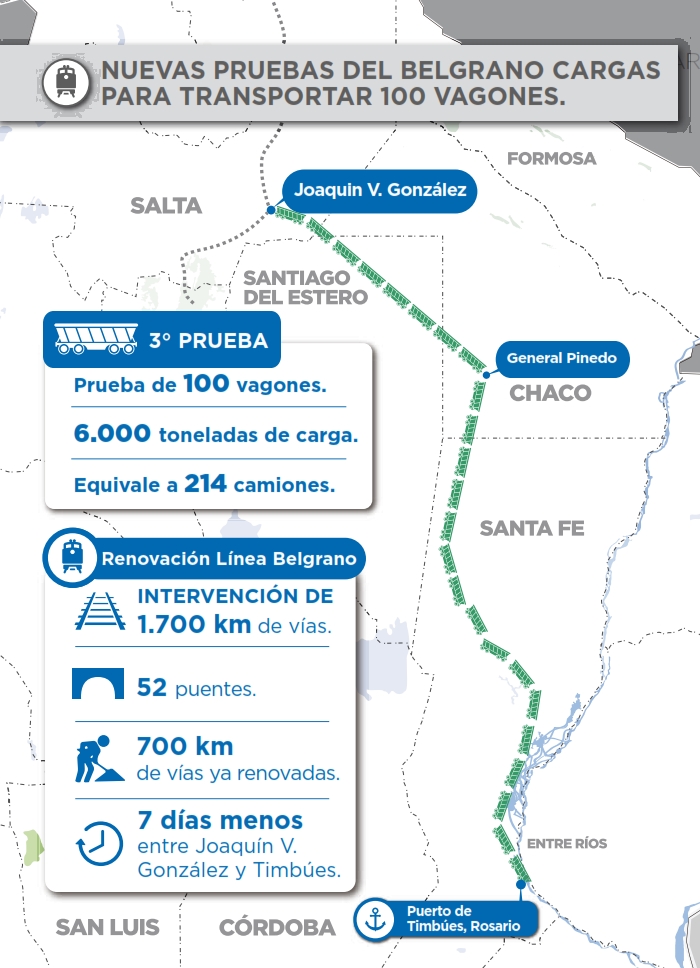 Tren de Belgrano Cargas con 100 vagones
