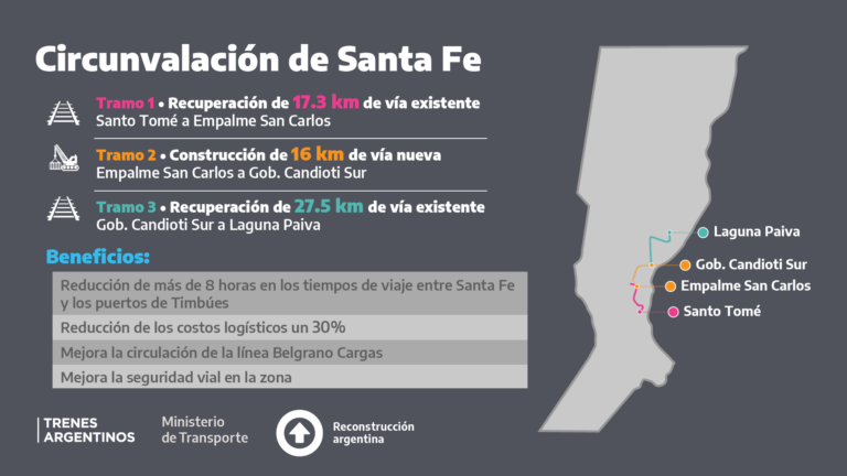 Circunvalar ferroviario de Santa Fe. Trenes Argentinos / Ministerio de Transporte de la Nación.