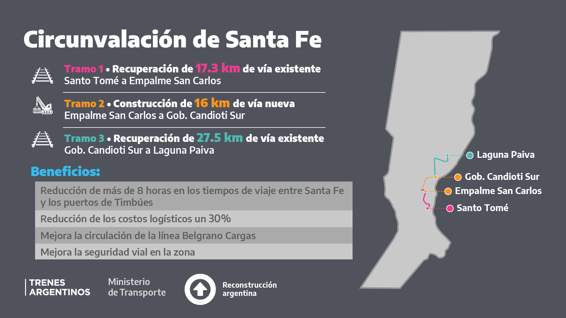 Circunvalar ferroviario de Santa Fe. Trenes Argentinos / Ministerio de Transporte de la Nación.