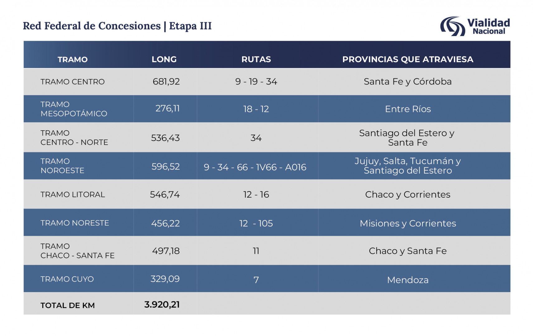 Mapa oficial de la Etapa III de la Red Federal de Concesiones