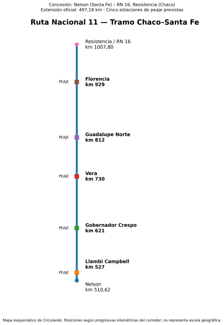 Mapa del tramo concesionado de la Ruta Nacional 11 entre Nelson y Resistencia